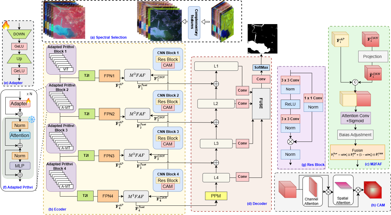 Landslide Susceptibility Assessment
