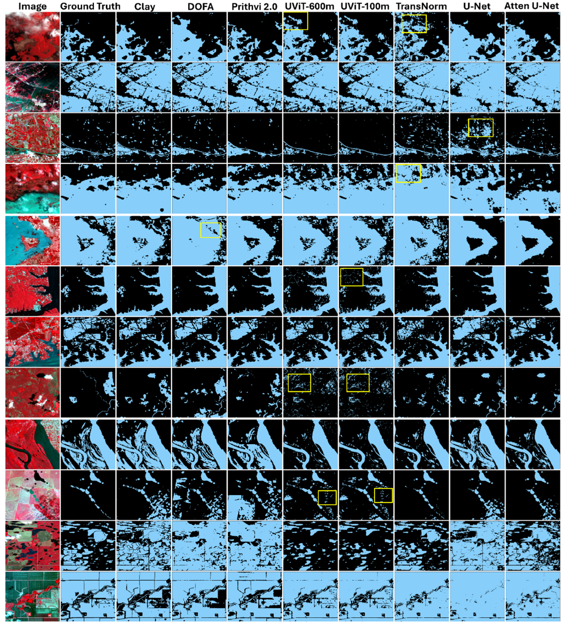 Landslide Susceptibility Assessment