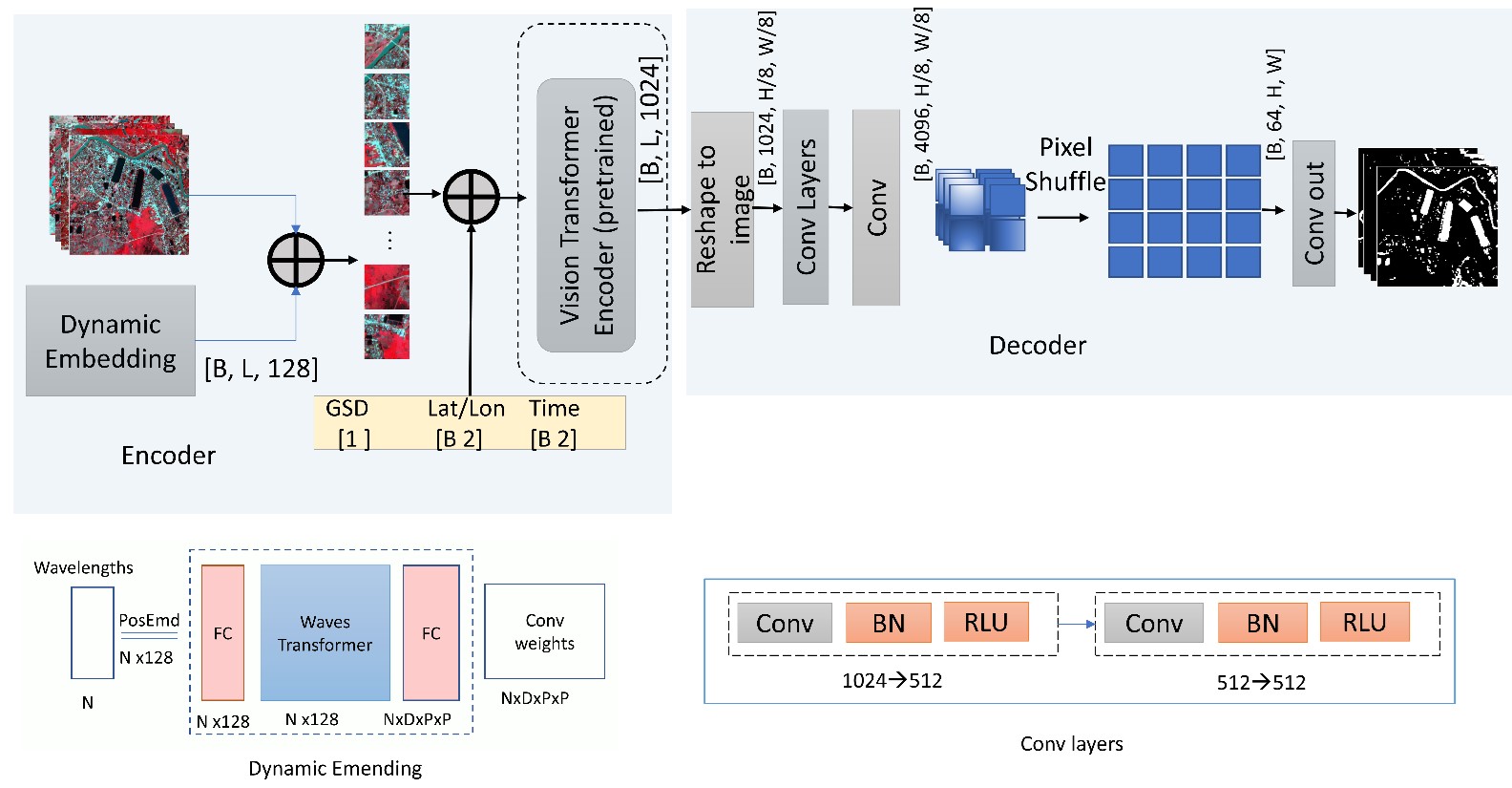 Landslide Susceptibility Assessment
