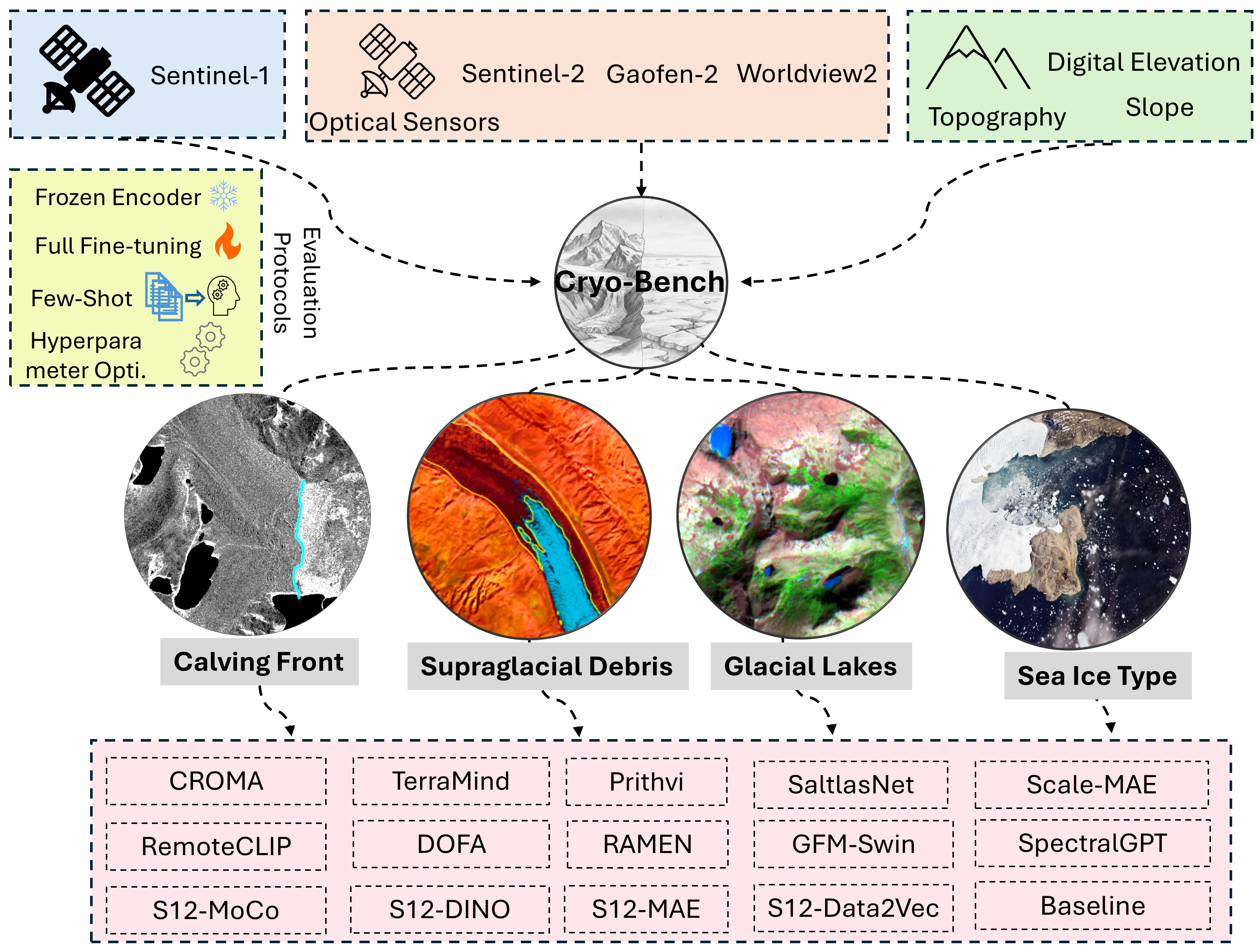 Landslide Susceptibility Assessment