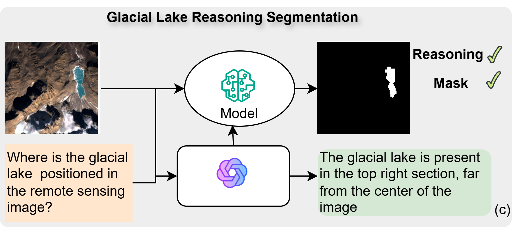 Landslide Susceptibility Assessment
