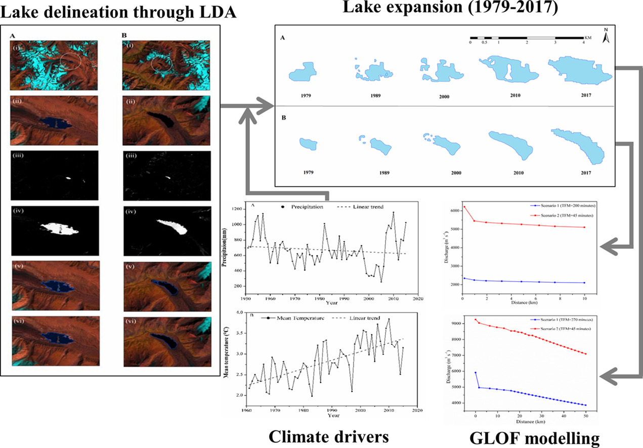 Landslide Susceptibility Assessment