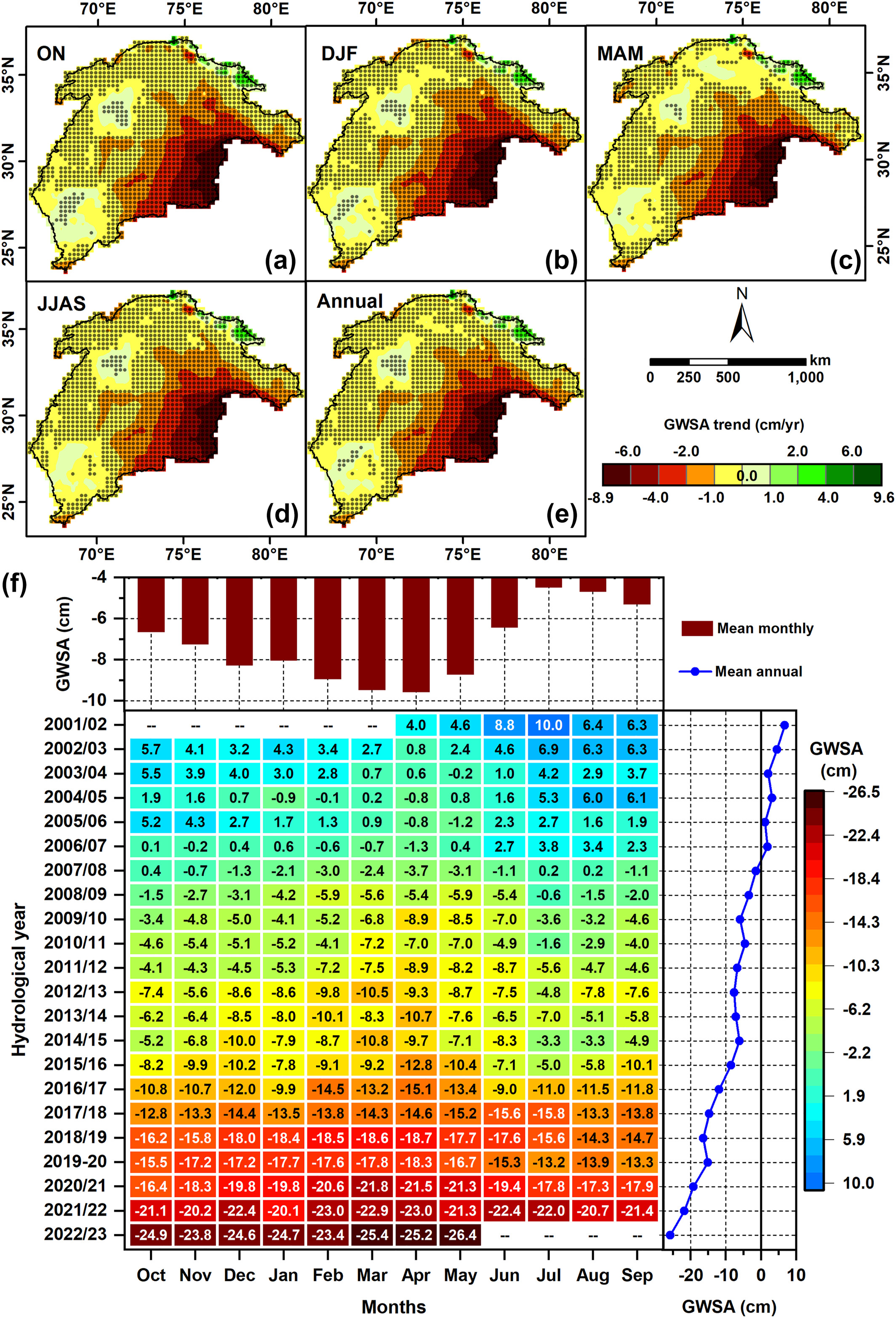 Indus basin GWSA trends map and heatmap