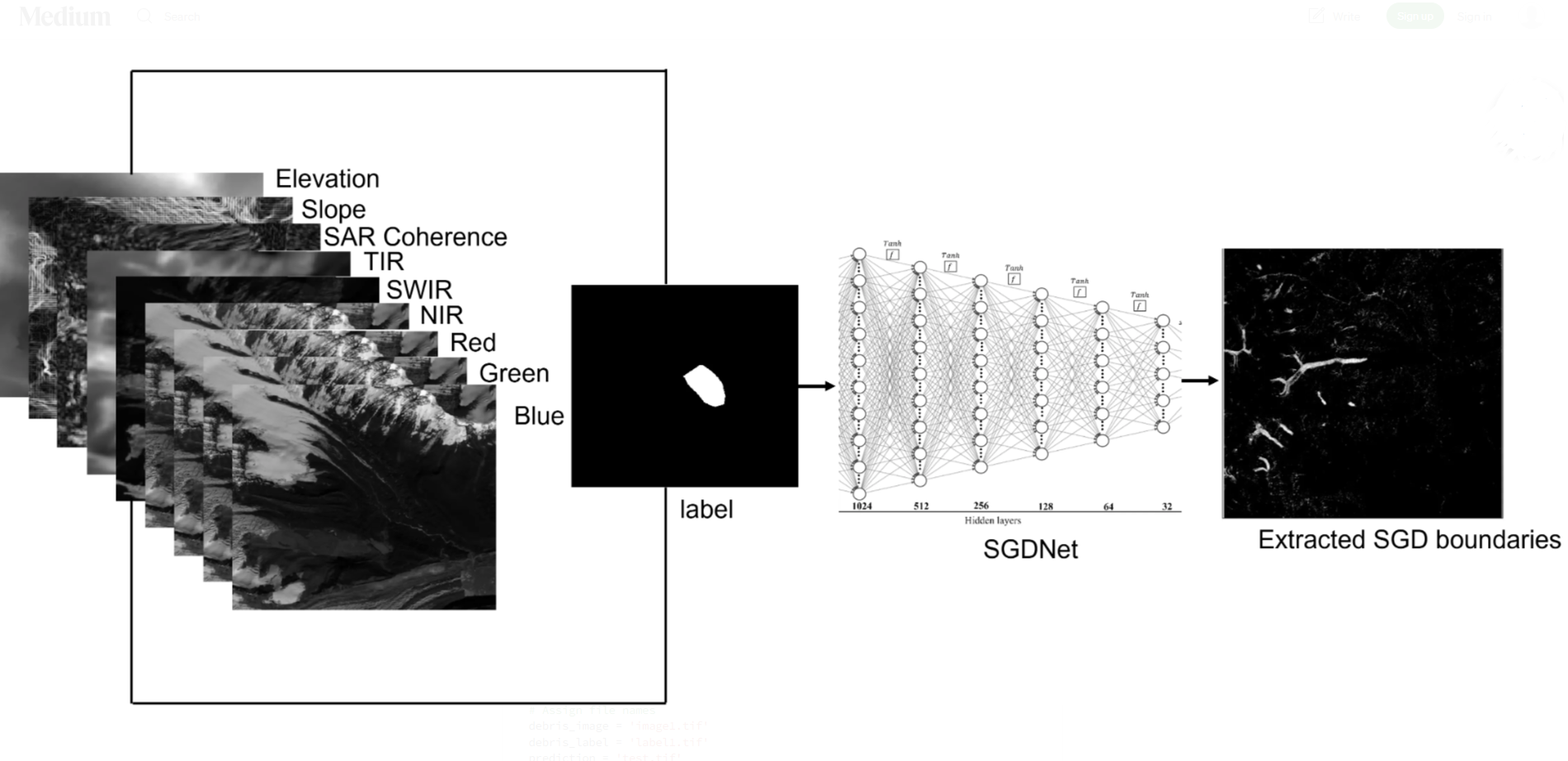 Glacier Mapping Using AI