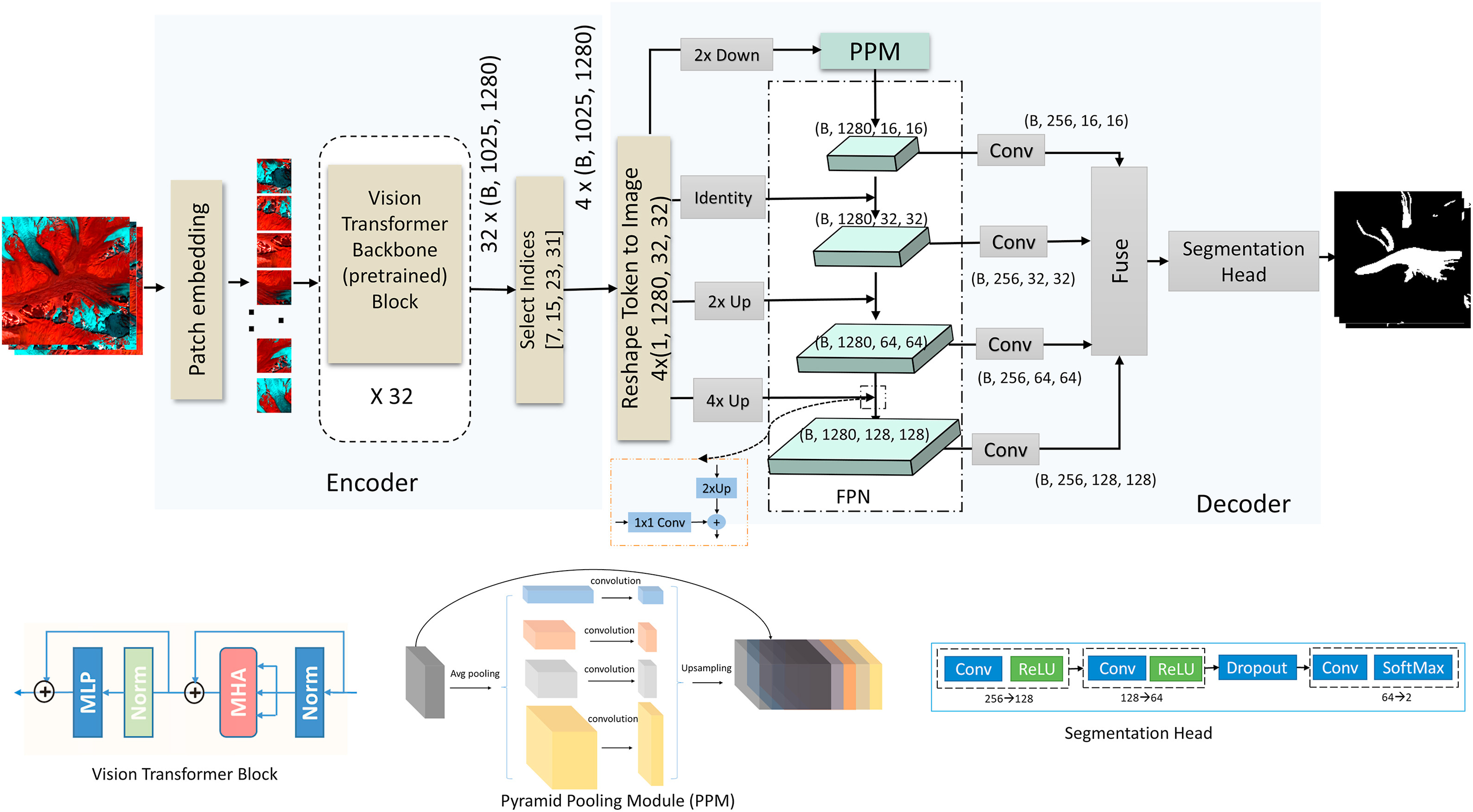 Fine-tuning Prithvi GFM for supraglacial debris mapping