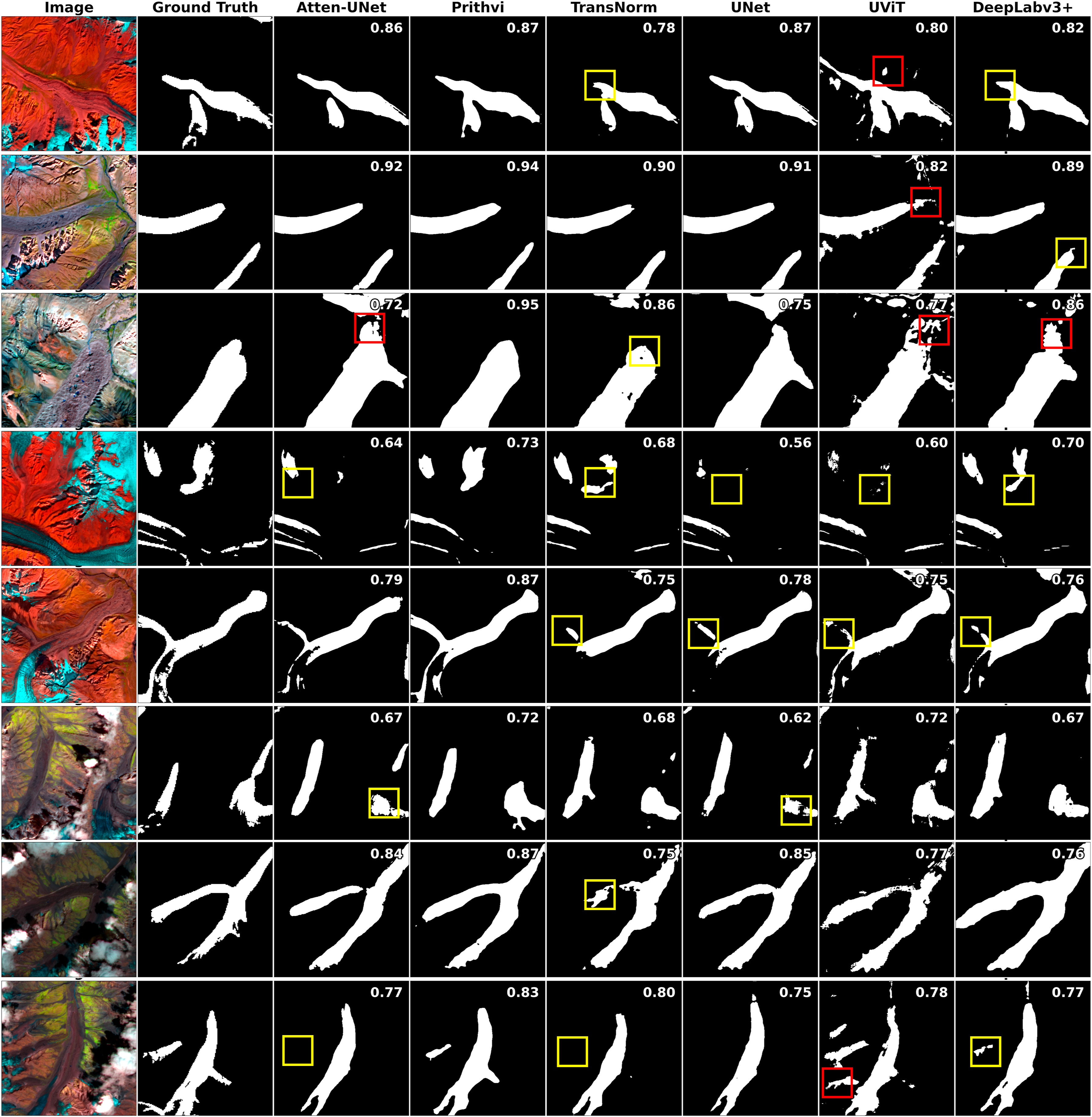 Model comparison for supraglacial debris mapping