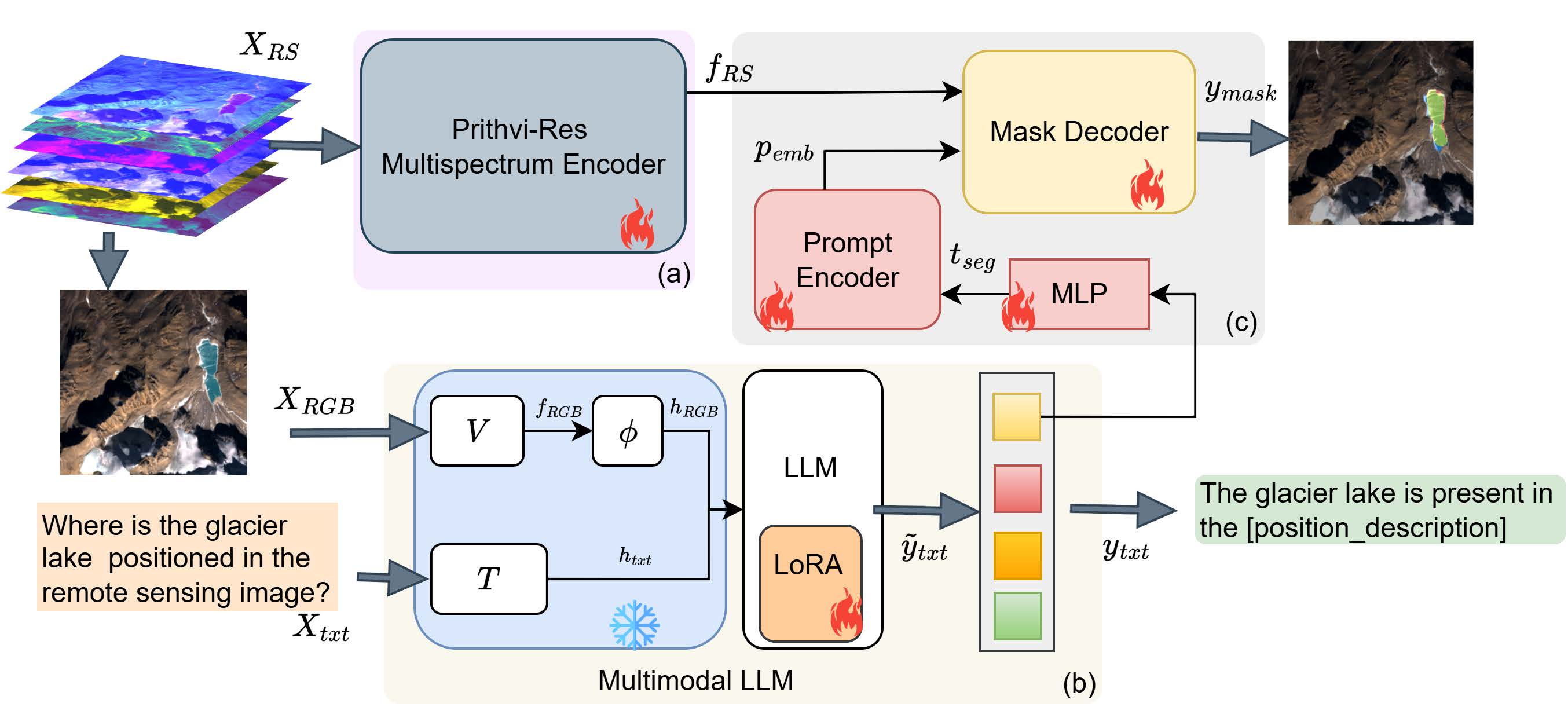 Landslide Susceptibility Assessment